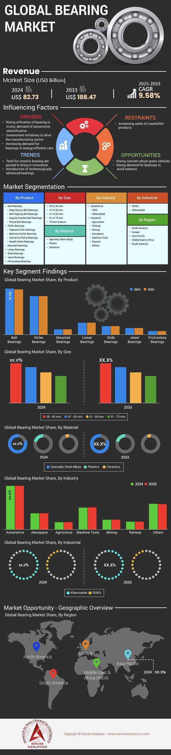 Bearing Market